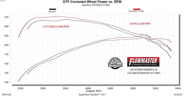 Flowmaster Exhaust System Kit (MPN: 717997)