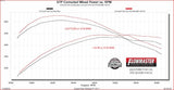 Flowmaster Exhaust System Kit (MPN: 718170)