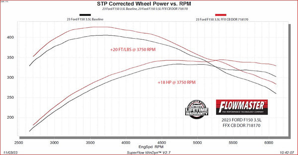 Flowmaster Exhaust System Kit (MPN: 718170)
