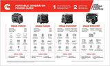 Cummins Onan Portable Generator (MPN: A074Z438)