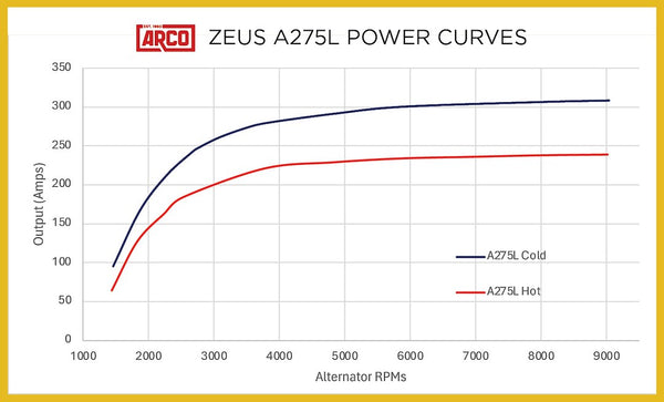 Arco Marine Alternator A275L Series (MPN: A275L-12-DF315-EX-49K6)