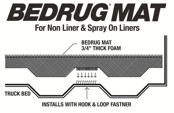 BedRug Classic Bed Mat (MPN: BMY22SBS)