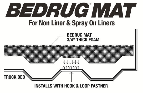 BedRug Classic Bed Mat (MPN: BMC19CCS)