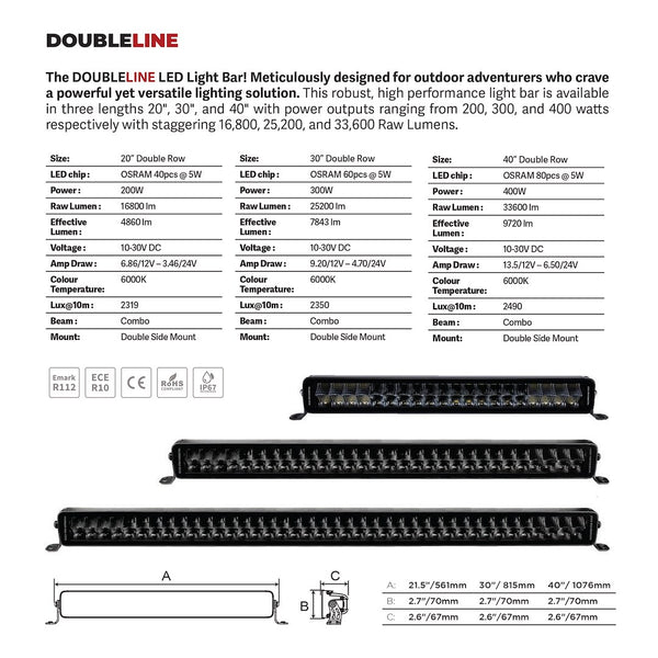 Go Rhino Blackout Series LED Light Bar (MPN: 753003011CDS)