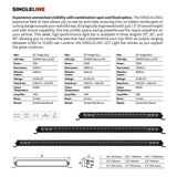 Go Rhino Blackout Series LED Light Bar (MPN: 751052001CSS)