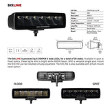 Go Rhino Blackout Series LED Driving Light (MPN: 750300621FBF)