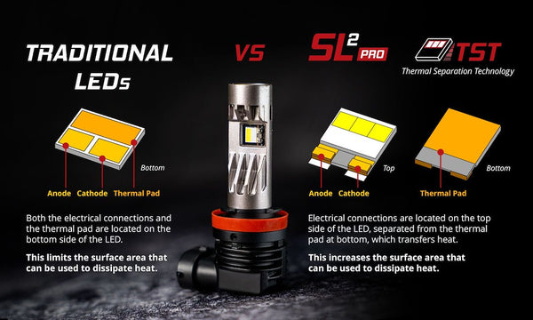 Diode Dynamics SL2 Pro LED Headlight Bulb (MPN: DD0639P)