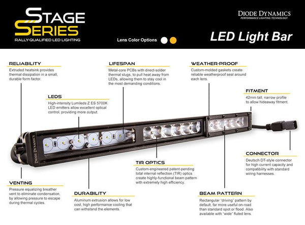 Diode Dynamics Stage Series LED Light Bar (MPN: DD5034)