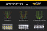 Diode Dynamics Stage Series LED Light Bar (MPN: DD5034)