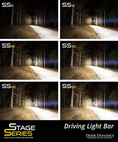 Diode Dynamics Stage Series LED Light Bar (MPN: DD5034)
