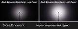 Diode Dynamics Stage Series LED Rock Light Kit (MPN: DD7738)