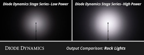 Diode Dynamics Stage Series LED Rock Light Kit (MPN: DD7738)