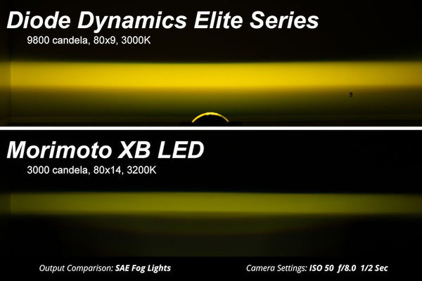 Diode Dynamics Elite Series Fog Lamp Kit (MPN: DD7769)