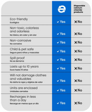 Eva-Dry Mini Dehumidifier (MPN: E-500)