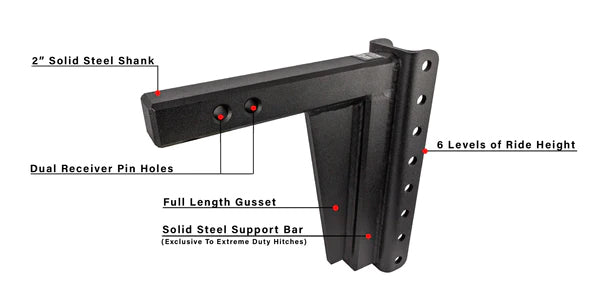 Bulletproof Hitches Extreme Duty Hitch (MPN: ED2010)