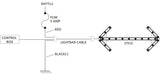 Ecco Electronic LED Safety Director (MPN: ED3307A)