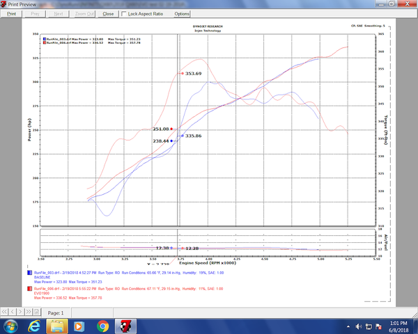 Injen Technology Cold Air Intake Evolution Series (MPN: EVO1901)