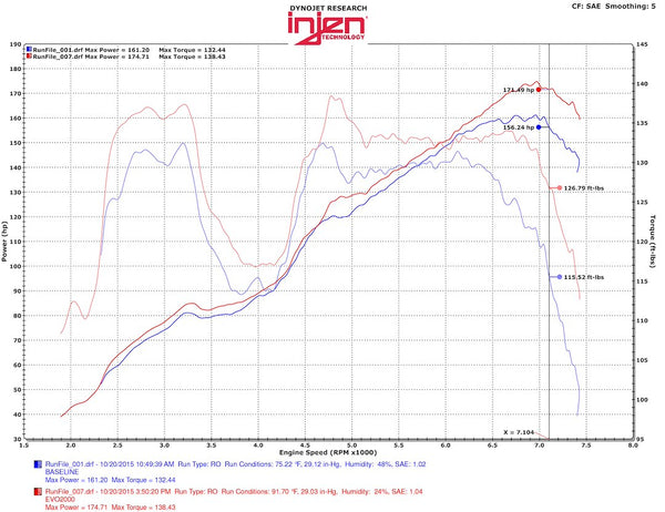 Injen Technology Cold Air Intake Evolution Series (MPN: EVO2001)