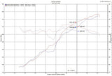 Injen Technology Cold Air Intake System (MPN: EVO5005C)