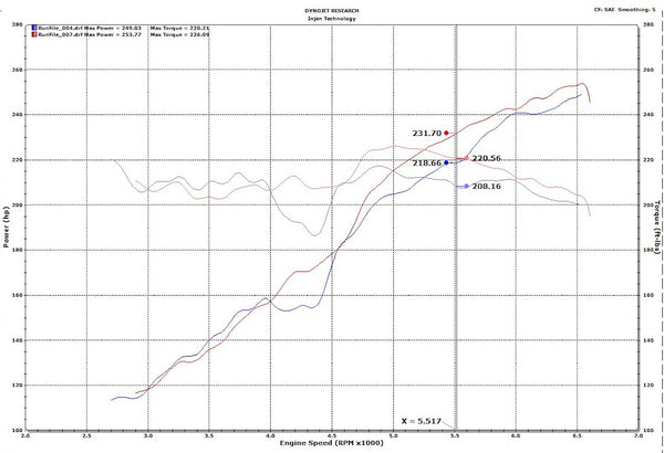 Injen Technology Cold Air Intake System (MPN: EVO5005C)