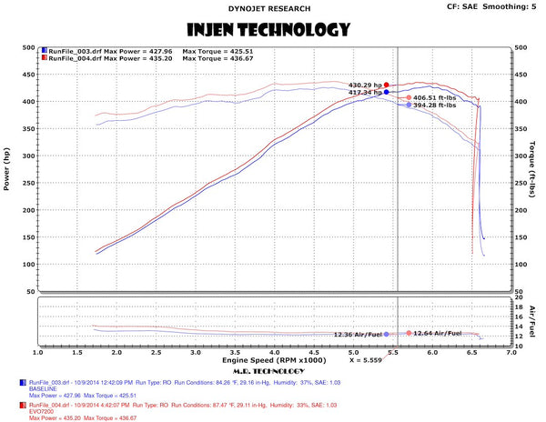 Injen Evolution Series Cold Air Intake (MPN: EVO7202)