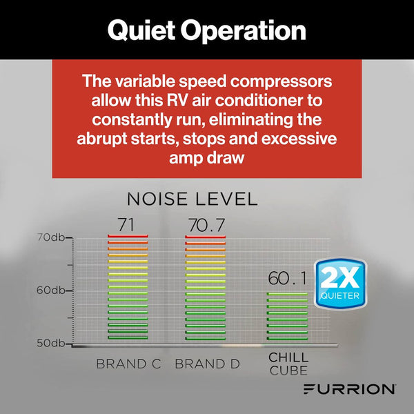 Furrion Chill Cube Air Conditioner (MPN: FACR18VS-SA-BL-AM)