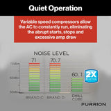 Furrion Chill Cube Air Conditioner (MPN: FACR18VS-SA-PS-AM)