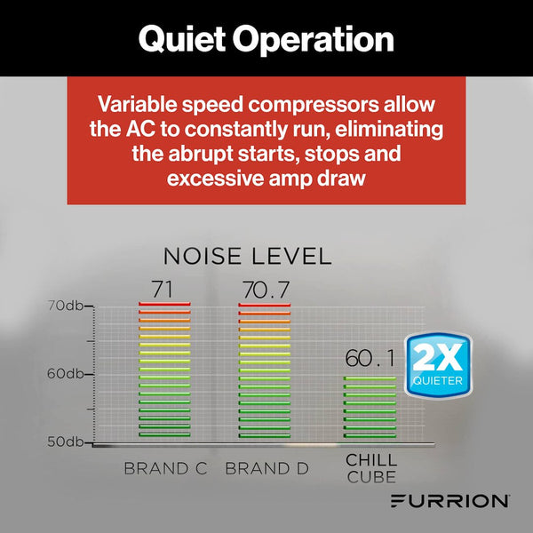 Furrion Chill Cube Air Conditioner (MPN: FACR18VS-SA-PS-AM)