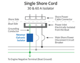 NewMar Marine Isolation Transformer (MPN: GI-30-FS)