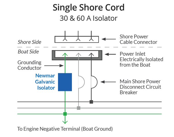 NewMar Marine Isolation Transformer (MPN: GI-30-FS)