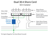 NewMar Marine Isolation Transformer (MPN: GI-30-FS)
