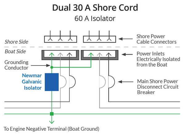 NewMar Marine Isolation Transformer (MPN: GI-60-FS)