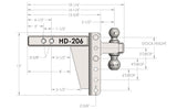 Bulletproof Hitches Heavy Duty Trailer Hitch Ball Mount (MPN: HD206)