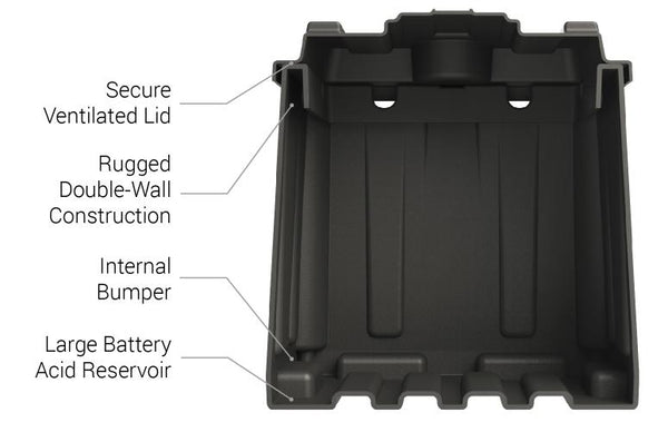 Noco Battery Box (MPN: HM426)