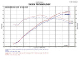 Injen Technology Cold Air Intake System (MPN: IS1340P)