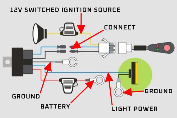 Ironman 4x4 Wiring Harness (MPN: IWHL001)
