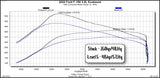 Superchips Pulsar XT Performance Module (MPN: 12451)