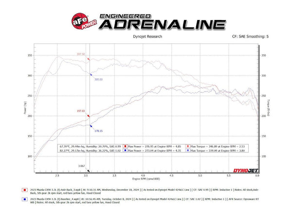Advanced FLOW Engineering Exhaust System Kit (MPN: 49-37035)