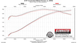 Flowmaster Exhaust System Kit (MPN: 817460)
