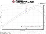 Advanced FLOW Engineering Cold Air Intake (MPN: 56-70016R)