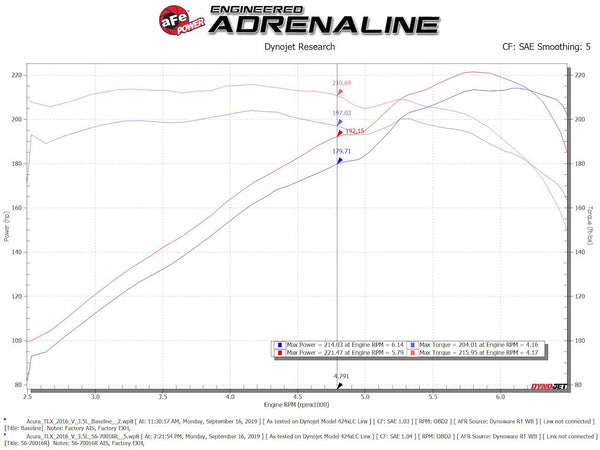 Advanced FLOW Engineering Cold Air Intake (MPN: 56-70016R)