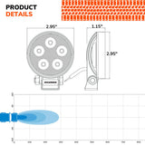 Sylvania Slim 3 Inch Round LED Off-Road Light (MPN: SLMRND3INSP2.BX2)
