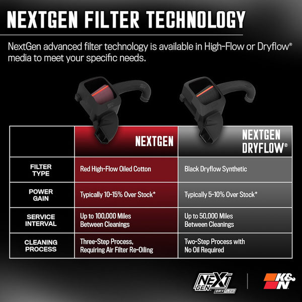 K&N NextGen Cold Air Intake System (MPN: 50-1564D)
