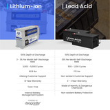 Battle Born Batteries Lithium Deep Cycle Battery (MPN: BBGC3)