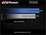 Advanced FLOW Engineering Momentum GT Pro 5R (MPN: 50-70072R)