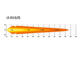 Triple-R Light LR-850 Elite LED Light Bar (MPN: LR6-EL-B)