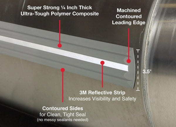 Megaware Pontoon Guard (MPN: 30532)