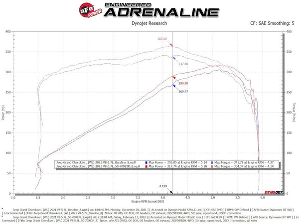 Advanced FLOW Engineering Cold Air Intake (MPN: 50-70093R)