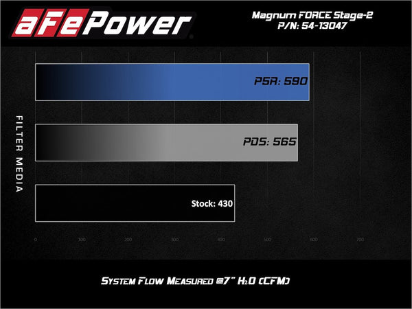 Advanced FLOW Engineering Cold Air Intake (MPN: 54-13047R)