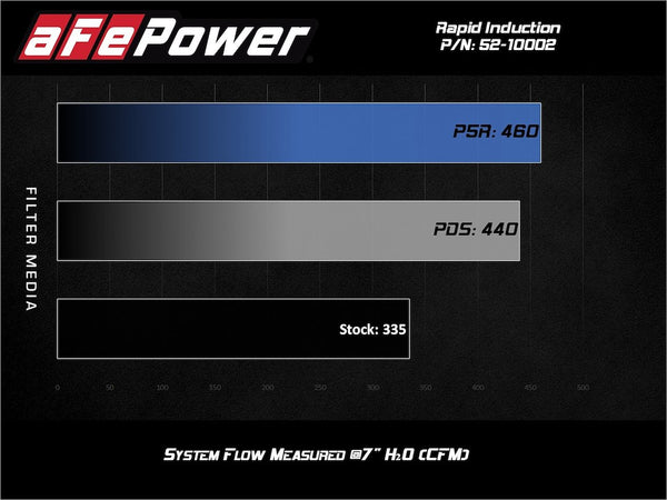 Advanced FLOW Engineering Cold Air Intake (MPN: 52-10002R)